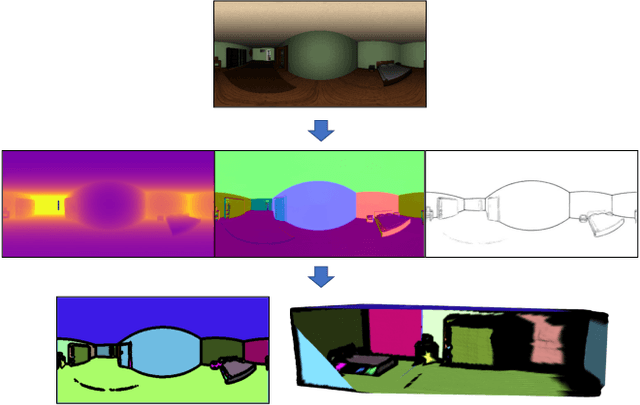 Figure 1 for Pano Popups: Indoor 3D Reconstruction with a Plane-Aware Network