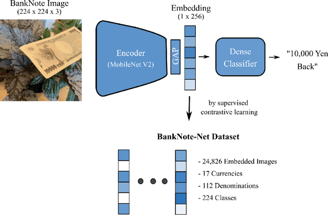 Figure 1 for BankNote-Net: Open dataset for assistive universal currency recognition