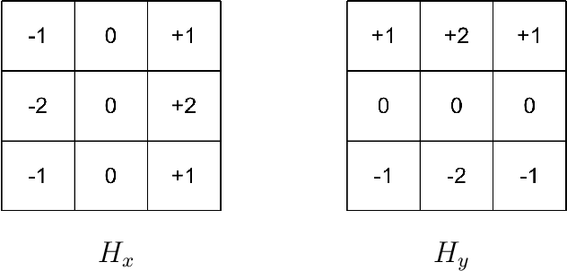 Figure 2 for Stereo Matching Based on Visual Sensitive Information