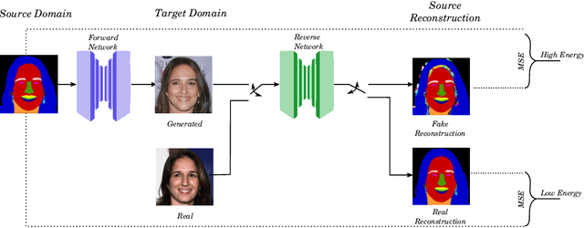 Figure 1 for DINO: A Conditional Energy-Based GAN for Domain Translation