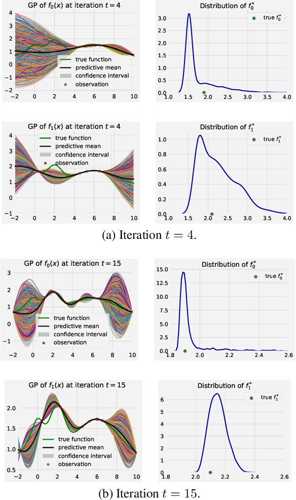 Figure 1 for Bayesian Optimization for Categorical and Category-Specific Continuous Inputs