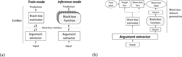 Figure 1 for Neural network gradient-based learning of black-box function interfaces