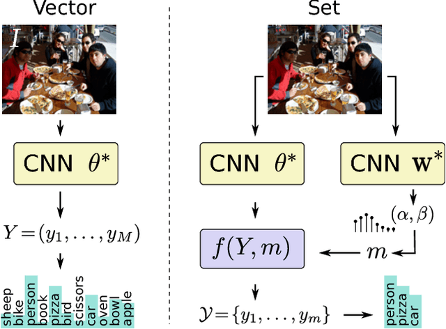 Figure 3 for DeepSetNet: Predicting Sets with Deep Neural Networks