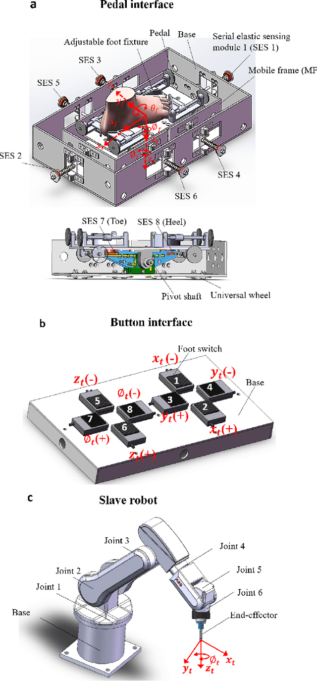 Figure 2 for Performance evaluation of a foot-controlled human-robot interface