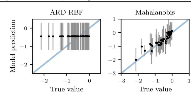Figure 3 for Re-Examining Linear Embeddings for High-Dimensional Bayesian Optimization