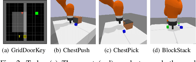 Figure 2 for Abstract Demonstrations and Adaptive Exploration for Efficient and Stable Multi-step Sparse Reward Reinforcement Learning