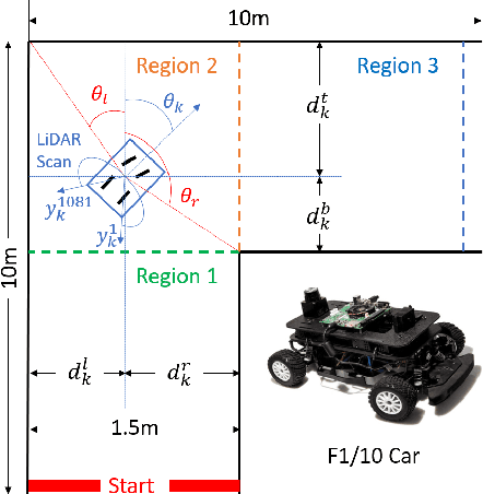 Figure 1 for Case Study: Verifying the Safety of an Autonomous Racing Car with a Neural Network Controller