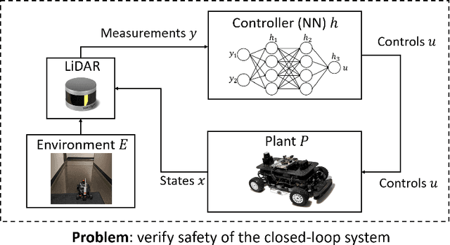 Figure 3 for Case Study: Verifying the Safety of an Autonomous Racing Car with a Neural Network Controller