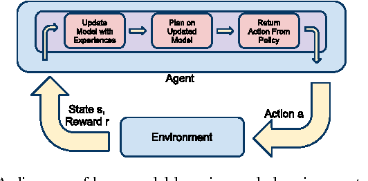Figure 1 for A Real-Time Model-Based Reinforcement Learning Architecture for Robot Control