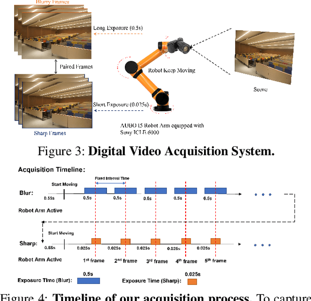 Figure 4 for Deep Recurrent Neural Network with Multi-scale Bi-directional Propagation for Video Deblurring
