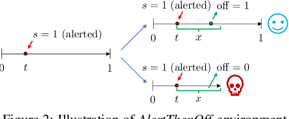 Figure 2 for Time Discretization-Invariant Safe Action Repetition for Policy Gradient Methods
