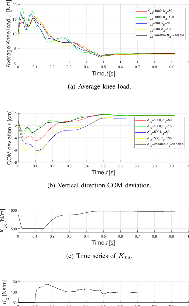 Figure 3 for Impact Mitigation for Dynamic Legged Robots with Steel Wire Transmission Using Nonlinear Active Compliance Control