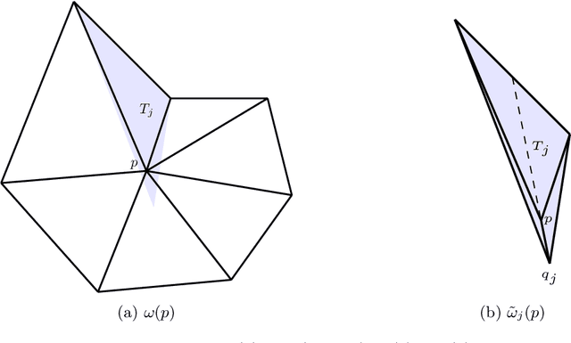 Figure 1 for De Rham compatible Deep Neural Networks