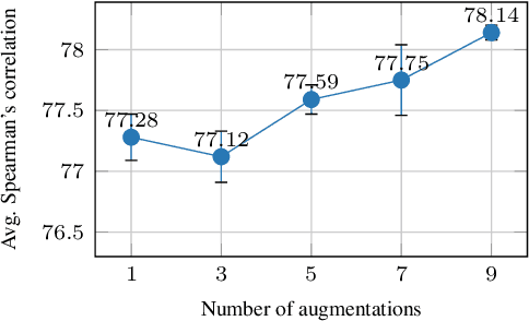 Figure 4 for PCL: Peer-Contrastive Learning with Diverse Augmentations for Unsupervised Sentence Embeddings