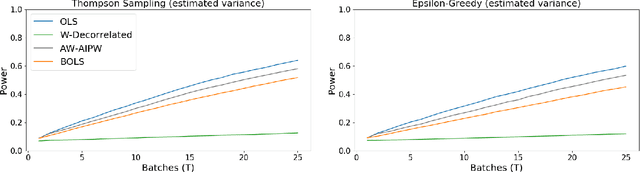 Figure 4 for Inference for Batched Bandits