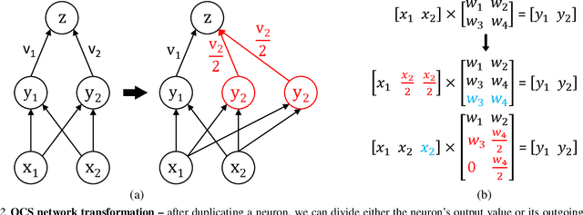Figure 3 for Improving Neural Network Quantization without Retraining using Outlier Channel Splitting