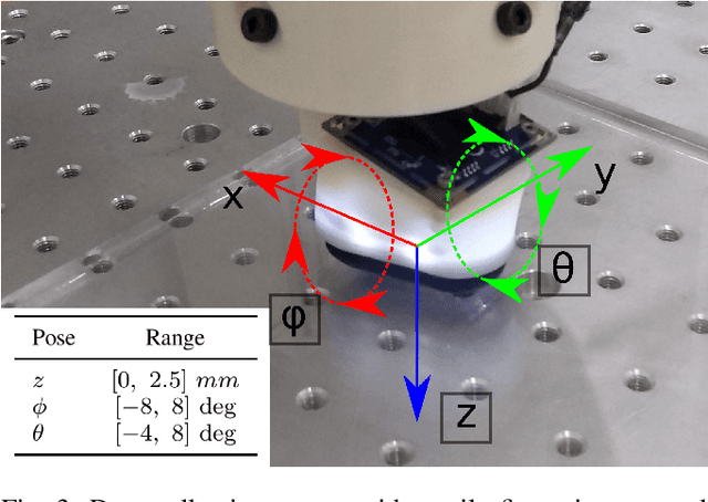 Figure 4 for A robust controller for stable 3D pinching using tactile sensing
