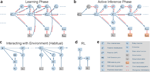 Figure 2 for Goal-Directed Planning by Reinforcement Learning and Active Inference