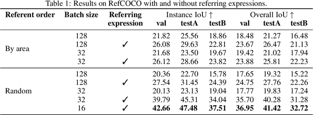 Figure 2 for Recurrent Instance Segmentation using Sequences of Referring Expressions