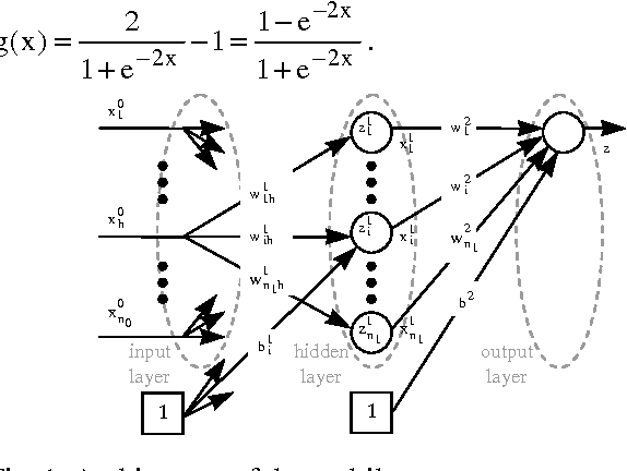 Figure 1 for How deals with discrete data for the reduction of simulation models using neural network