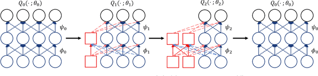 Figure 3 for Solving Continual Combinatorial Selection via Deep Reinforcement Learning