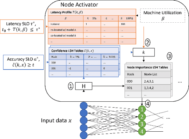 Figure 3 for Dynamic Network Adaptation at Inference