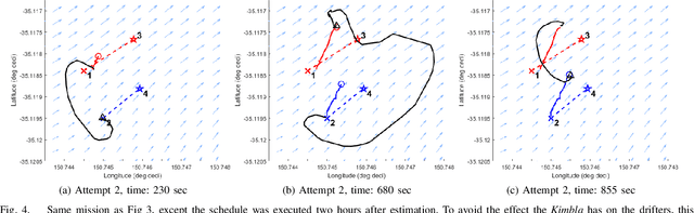 Figure 4 for Field trial on Ocean Estimation for Multi-Vessel Multi-Float-based Active perception
