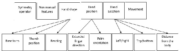 Figure 1 for Open Source HamNoSys Parser for Multilingual Sign Language Encoding