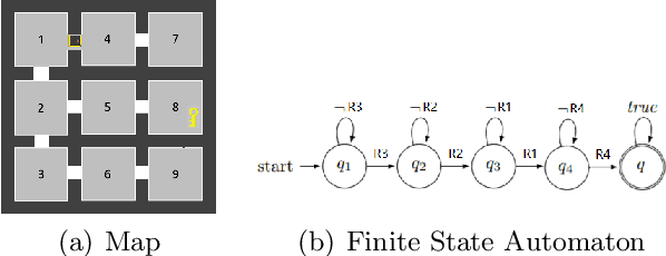 Figure 4 for A Framework for Following Temporal Logic Instructions with Unknown Causal Dependencies