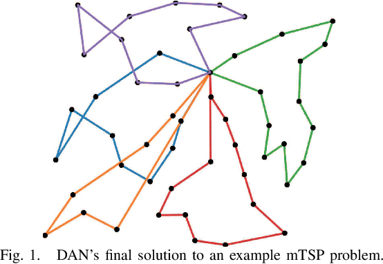 Figure 1 for DAN: Decentralized Attention-based Neural Network to Solve the MinMax Multiple Traveling Salesman Problem