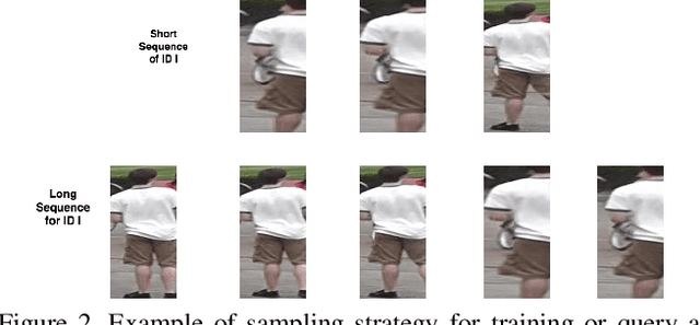 Figure 3 for Flow-Guided Attention Networks for Video-Based Person Re-Identification