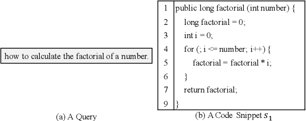 Figure 1 for Code Search based on Context-aware Code Translation