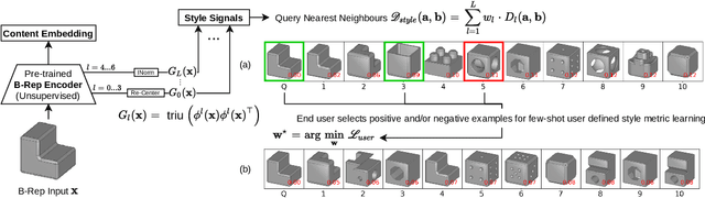 Figure 1 for UVStyle-Net: Unsupervised Few-shot Learning of 3D Style Similarity Measure for B-Reps