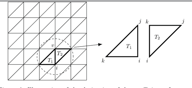 Figure 2 for A Learning Framework for Diffeomorphic Image Registration based on Quasi-conformal Geometry
