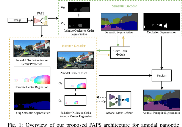 Figure 1 for Perceiving the Invisible: Proposal-Free Amodal Panoptic Segmentation