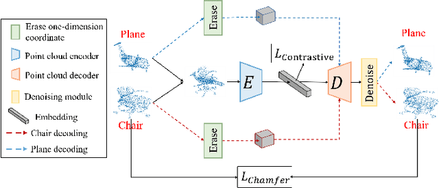 Figure 2 for Point Cloud Pre-training by Mixing and Disentangling