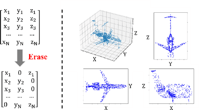 Figure 3 for Point Cloud Pre-training by Mixing and Disentangling