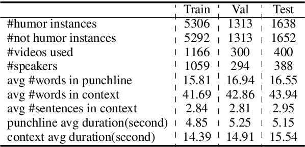 Figure 4 for UR-FUNNY: A Multimodal Language Dataset for Understanding Humor