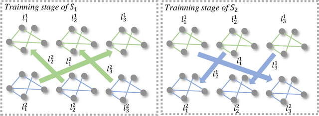 Figure 3 for Alignahead: Online Cross-Layer Knowledge Extraction on Graph Neural Networks