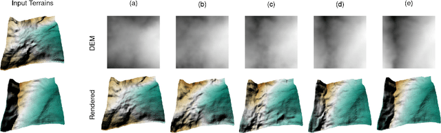 Figure 4 for Deep Generative Framework for Interactive 3D Terrain Authoring and Manipulation