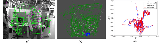 Figure 3 for RGB-D SLAM in Dynamic Environments Using Points Correlations