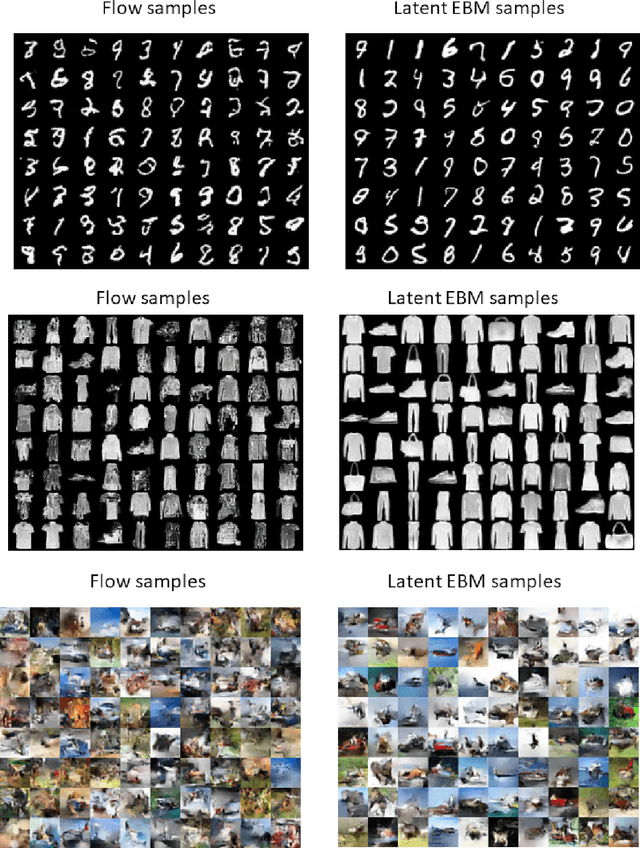 Figure 3 for Exponential Tilting of Generative Models: Improving Sample Quality by Training and Sampling from Latent Energy