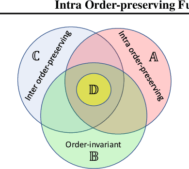 Figure 1 for Intra Order-preserving Functions for Calibration of Multi-Class Neural Networks