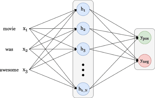 Figure 1 for Predicting Human Psychometric Properties Using Computational Language Models