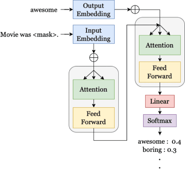 Figure 3 for Predicting Human Psychometric Properties Using Computational Language Models