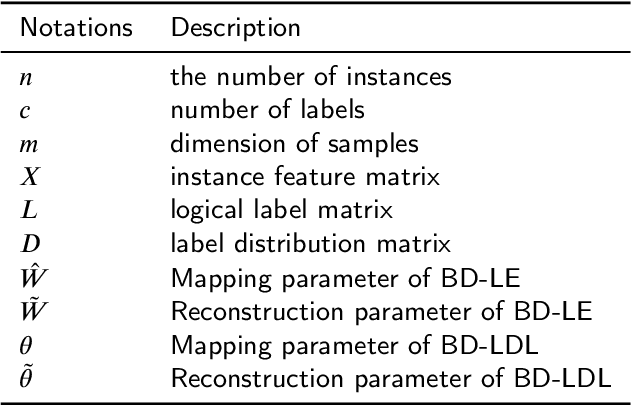 Figure 2 for Bidirectional Loss Function for Label Enhancement and Distribution Learning