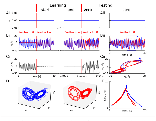 Figure 3 for Predicting non-linear dynamics by stable local learning in a recurrent spiking neural network