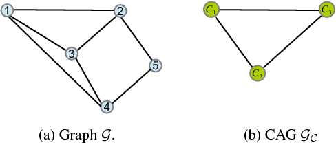 Figure 1 for On Computing the Translations Norm in the Epipolar Graph