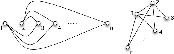 Figure 3 for On Computing the Translations Norm in the Epipolar Graph