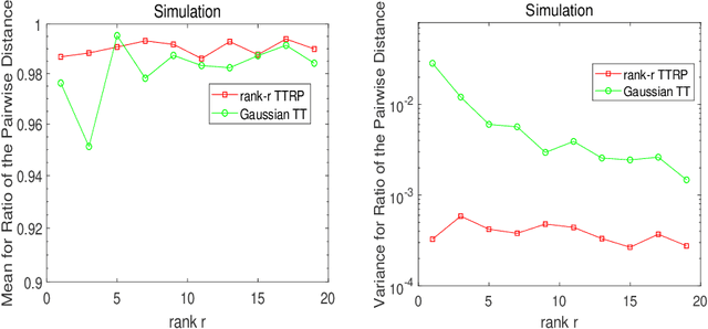 Figure 1 for Tensor Train Random Projection